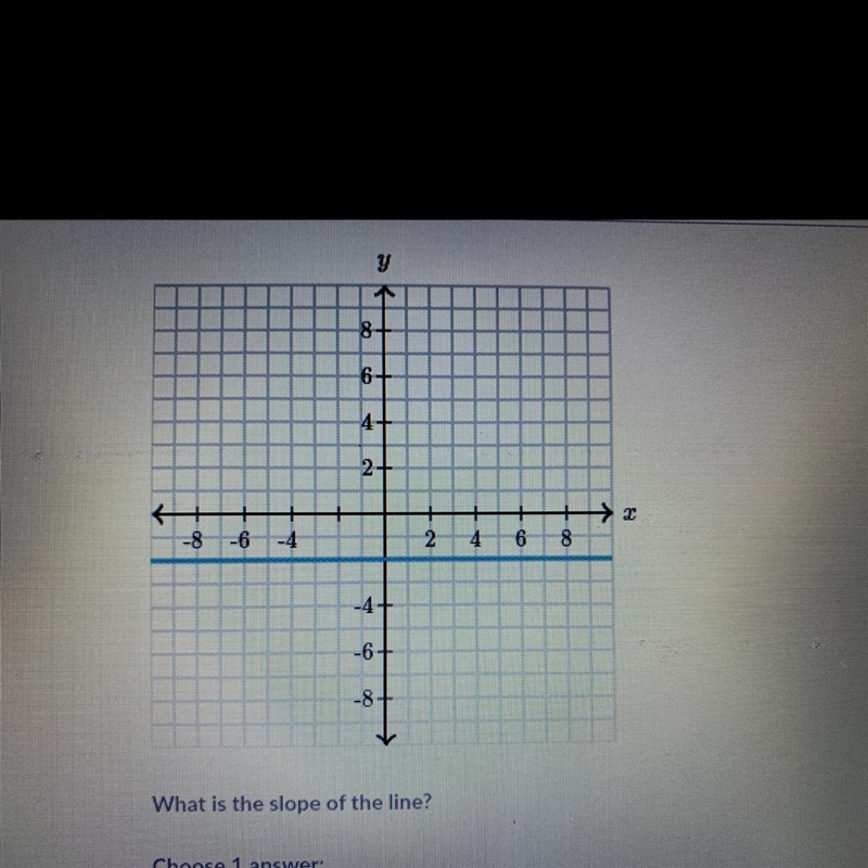 What is the slope of the line?-example-1