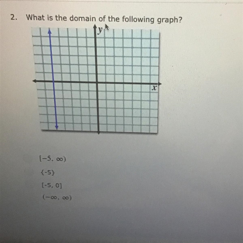 2. What is the domain of the following graph? I cant really download any files at-example-1