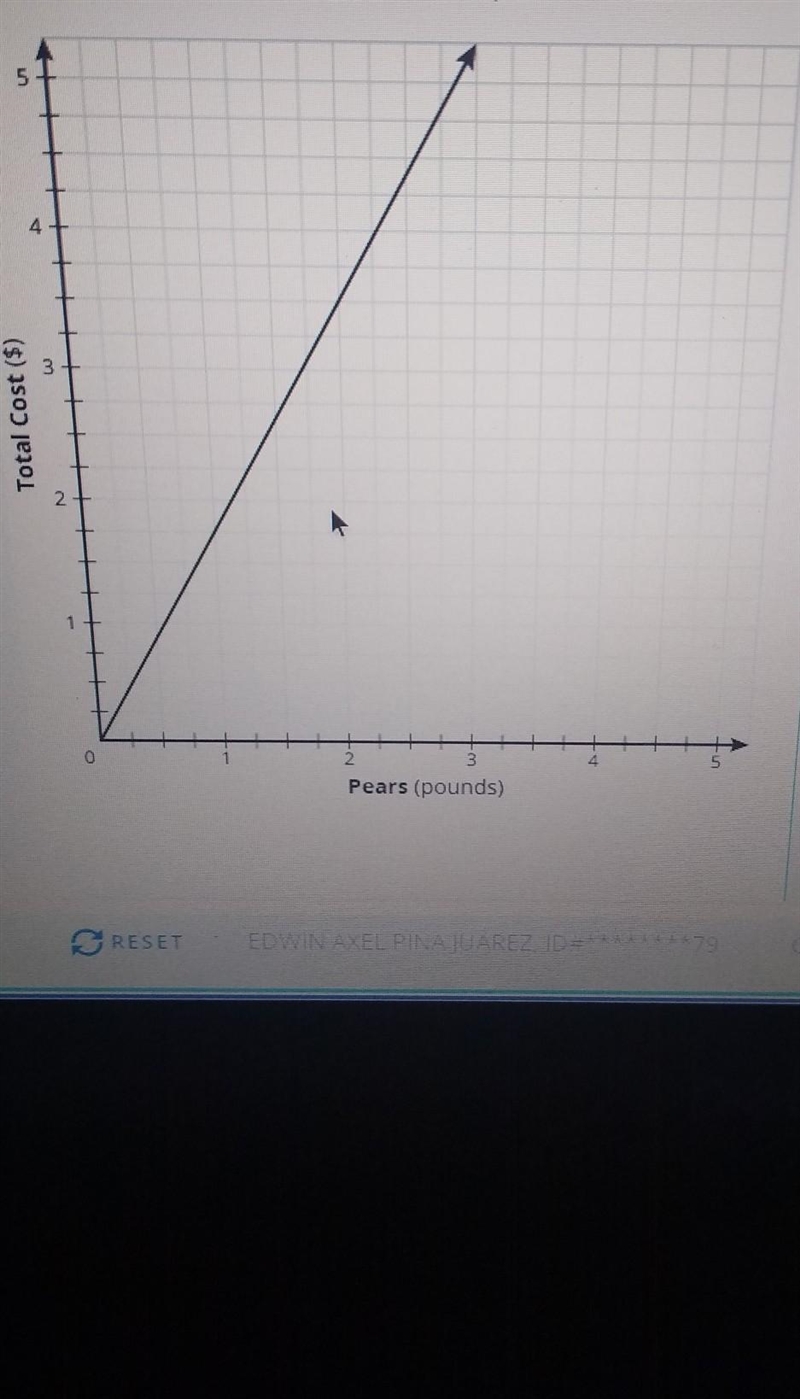 The graph shows the relationship between the number of pounds of pears purchase and-example-1