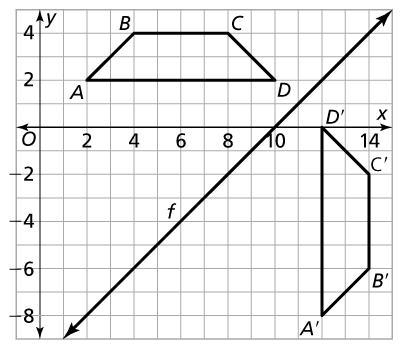 PLEASE HELP ASAP WILL GIVE BRAINLEAST Is Figure A’B’C’D’ a reflection of Figure ABCD-example-1