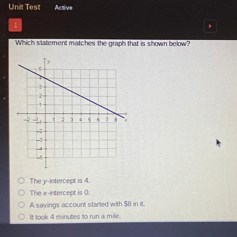 HELP ASAPPPP Which statement matches the graph that is shown below? -5 4 3 3 2 1 -2 TT-example-1