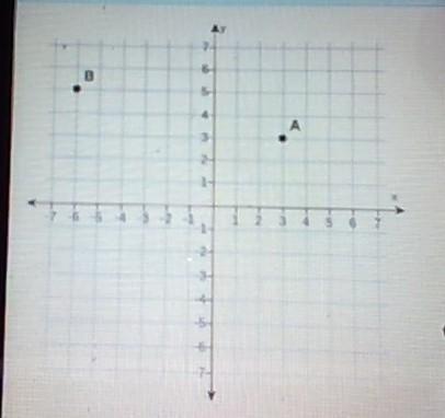 Give the ordered pairs for the points lableled on the graph​-example-1