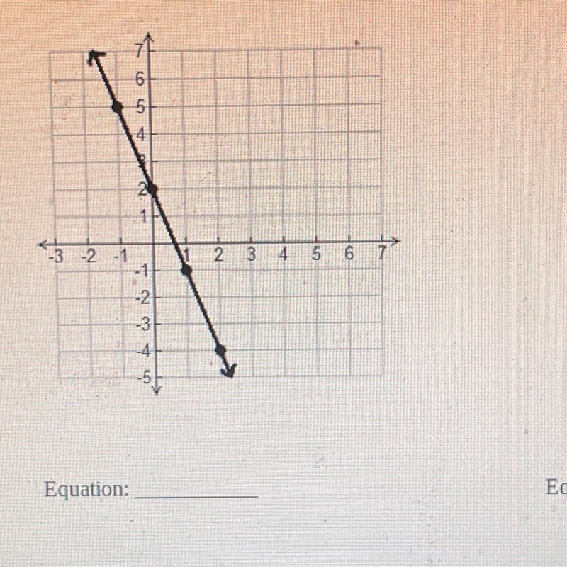 6 5 -3 -2 -1 2 3 4 5 6 -2 -3 Equation:-example-1