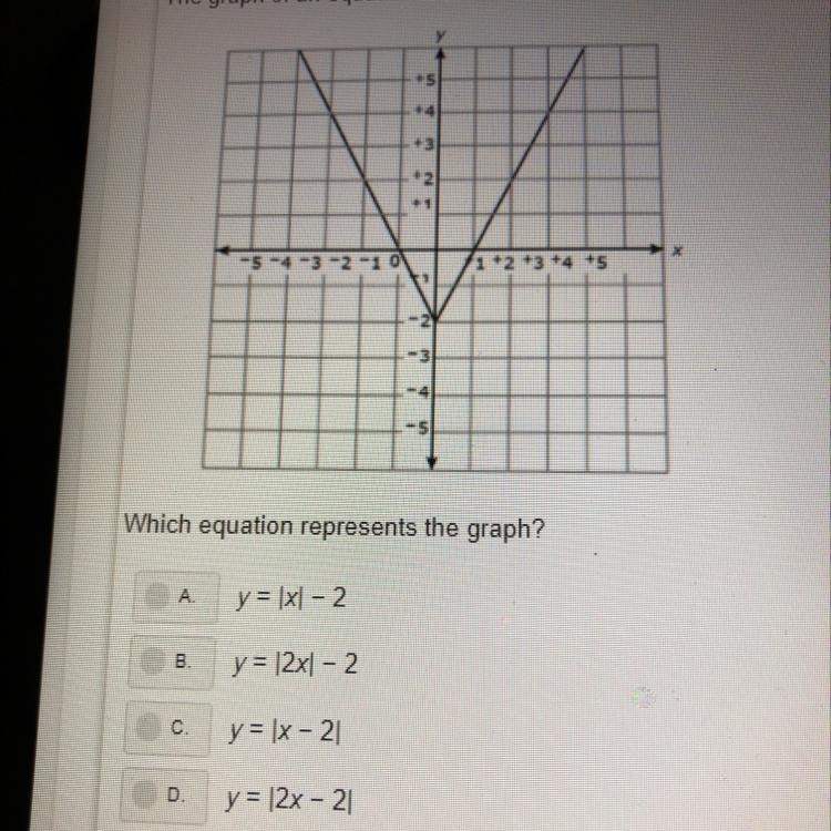 Question is: Which equation represents the graph? A. y= |x|-2 B. y=|2x|-2 C. y=|x-example-1