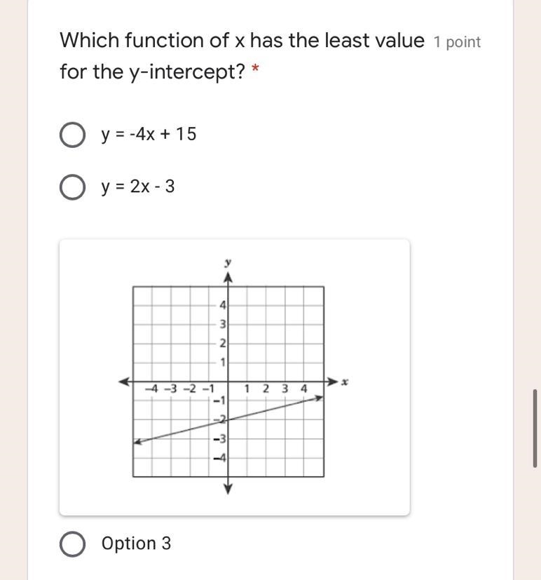 Which function of x has the least value for the y-intercept?-example-1