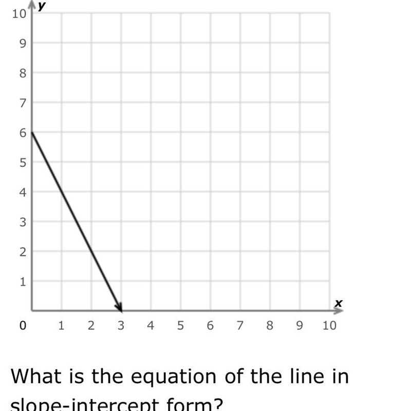 Help what’s the equation for the Line in the slope intercept form-example-1