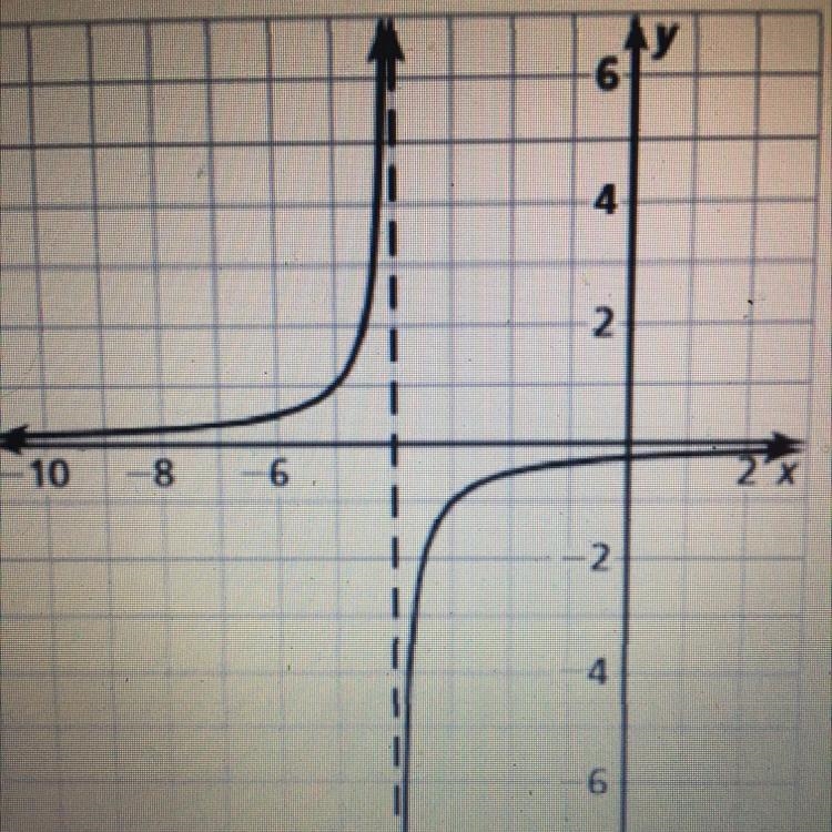 What is the domain and range?-example-1