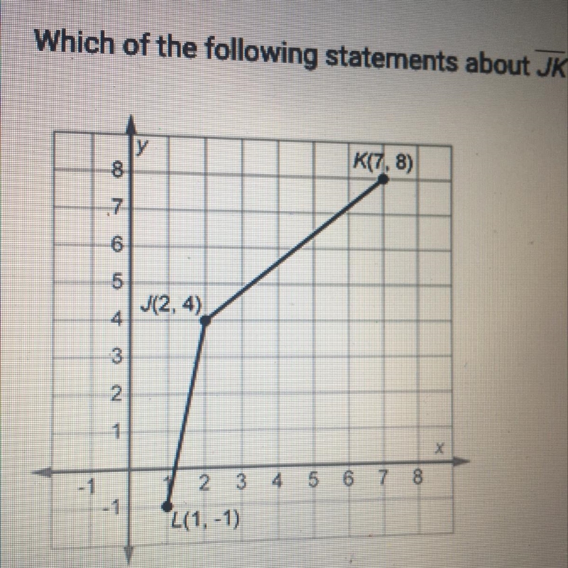 Which of the following statements about JK and JL is true A. JK is longer than JL-example-1