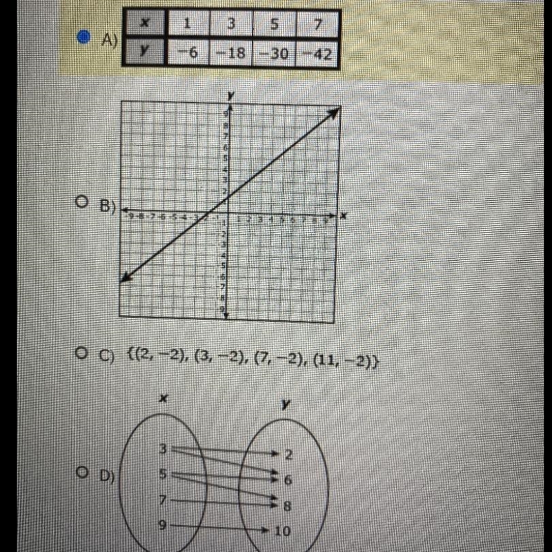 Which representation does NOT show y as a function of x-example-1