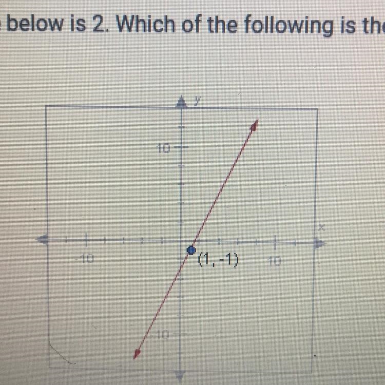 A. y+ 1 = 2(x-1) B. y-1 = 2(x+1) C. y + 1 = -2(x-1) D. y-1 = -2(x + 1) PLS HELP ASAP-example-1