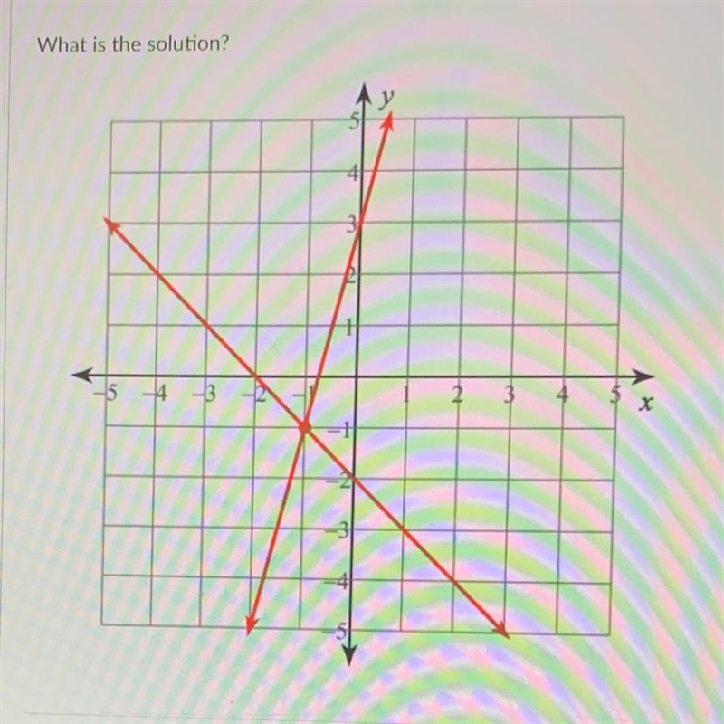 A) (0,-2) B) (0,3) C) (-1,-1) D) (-2,0)-example-1