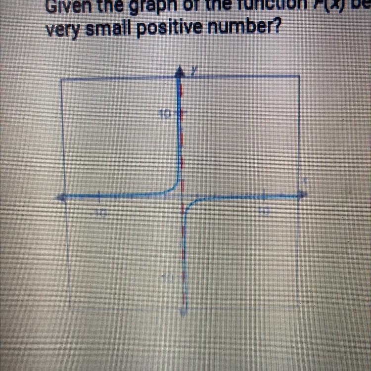 Given the graph of the function F(x) below, what happens to F(x) when x is a very-example-1