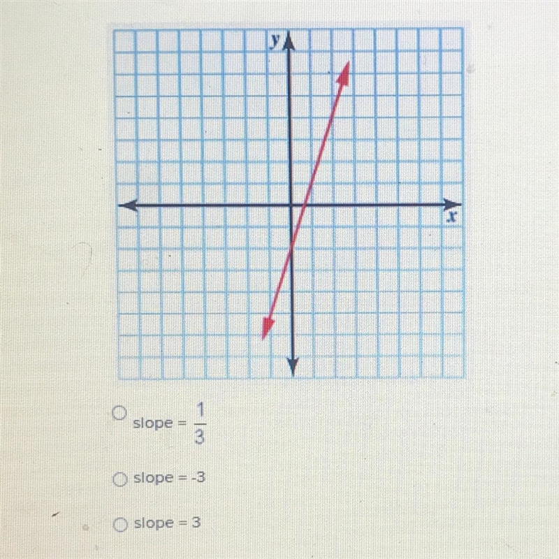 What is the slope of the line?-example-1