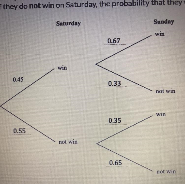 Find the probability that the team will win exactly one of the two matches-example-1