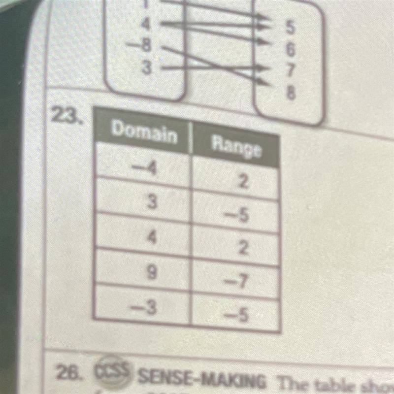 What is the domain and range of -4,2,3,-5,4,2,9,-7,-3,-5-example-1