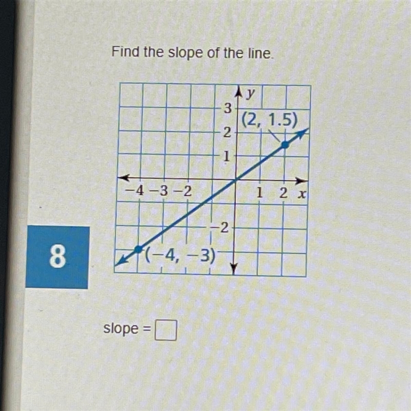 I need help finding the slope-example-1