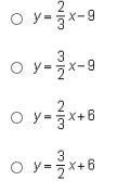 Which equation is represented by the graph below?-example-2