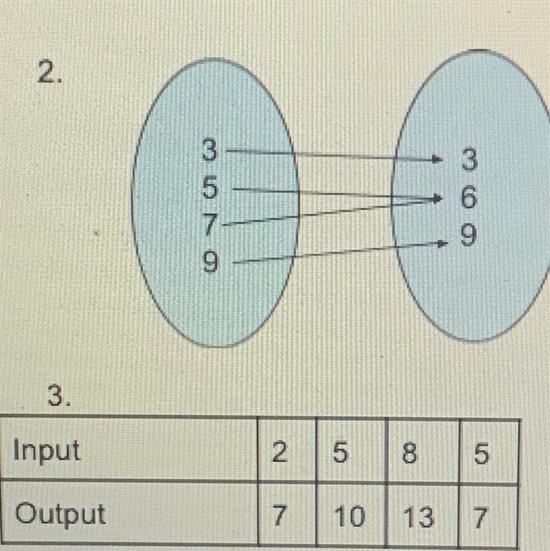 Determine whether each relationship is a function-example-1