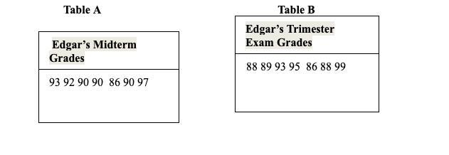 Help!! (Edgar's midterm have two screenshot's)-example-2