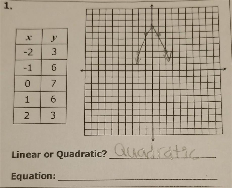 Does anybody know the equation to this? ​-example-1