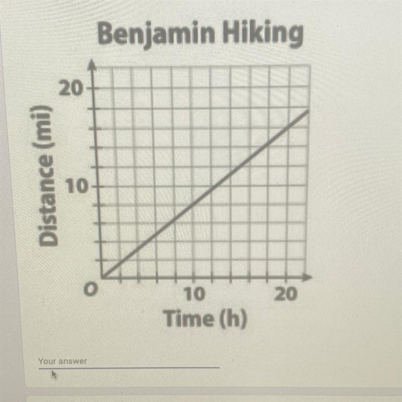 Find the slope. (no units needed)-example-1