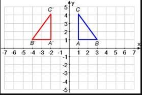 A student states that the reflection of triangle ABC across the y-axis is triangle-example-1