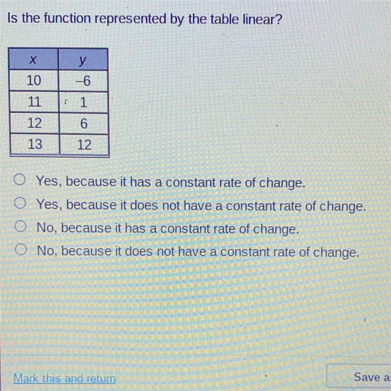 Is the function represented by the table linear?-example-1