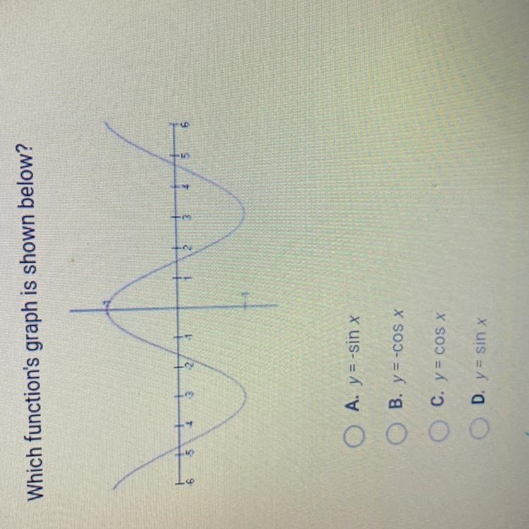 Which function's graph is shown below? O A. y=-sin x O B. y= -c0s X O C. y = cos x-example-1