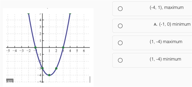 Which best describes the vertex of this parabola?-example-1