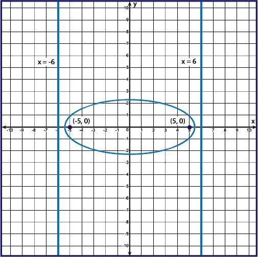 Which of the following is the equation for the graph shown?-example-1