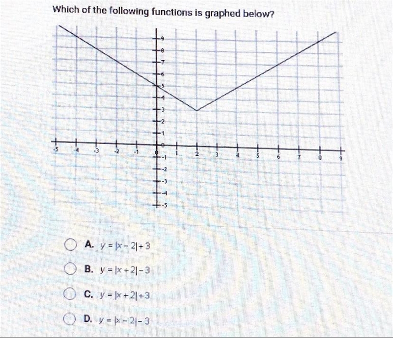 Which of the following functions is graphed below?-example-1