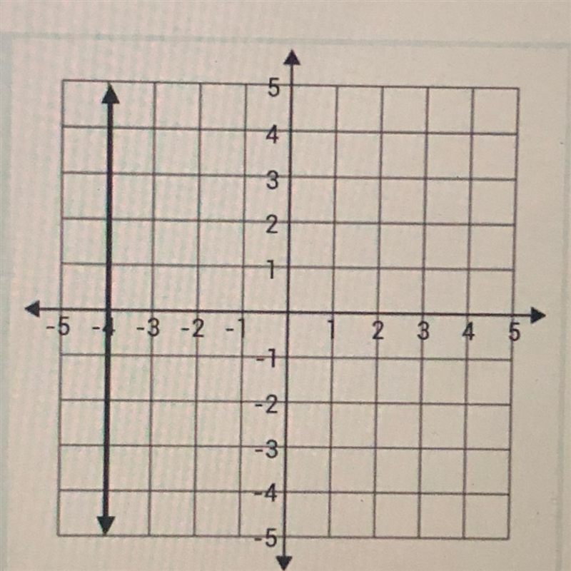 Identify the slope of this graph please help me !!-example-1