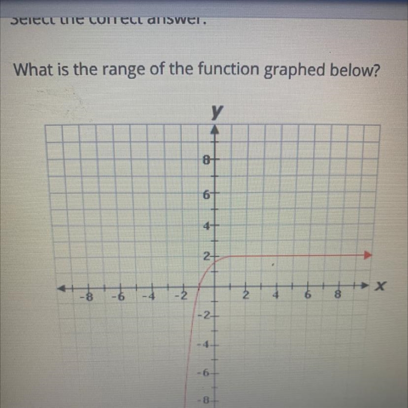 What is the range of the function graphed below?-example-1