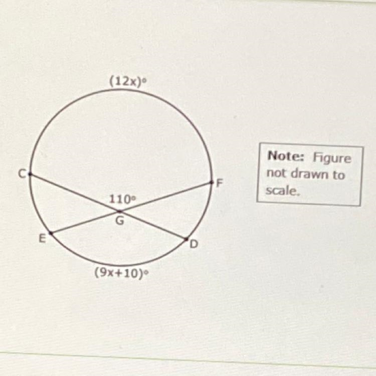 In the circle above, Line EF and CD intersect at G. Determine the measure of arc DE-example-1