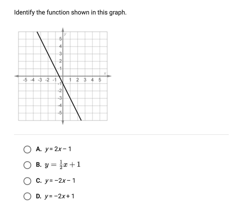 (NEED HELP, IMPORTANT) Identify the function shown in this graph.-example-1