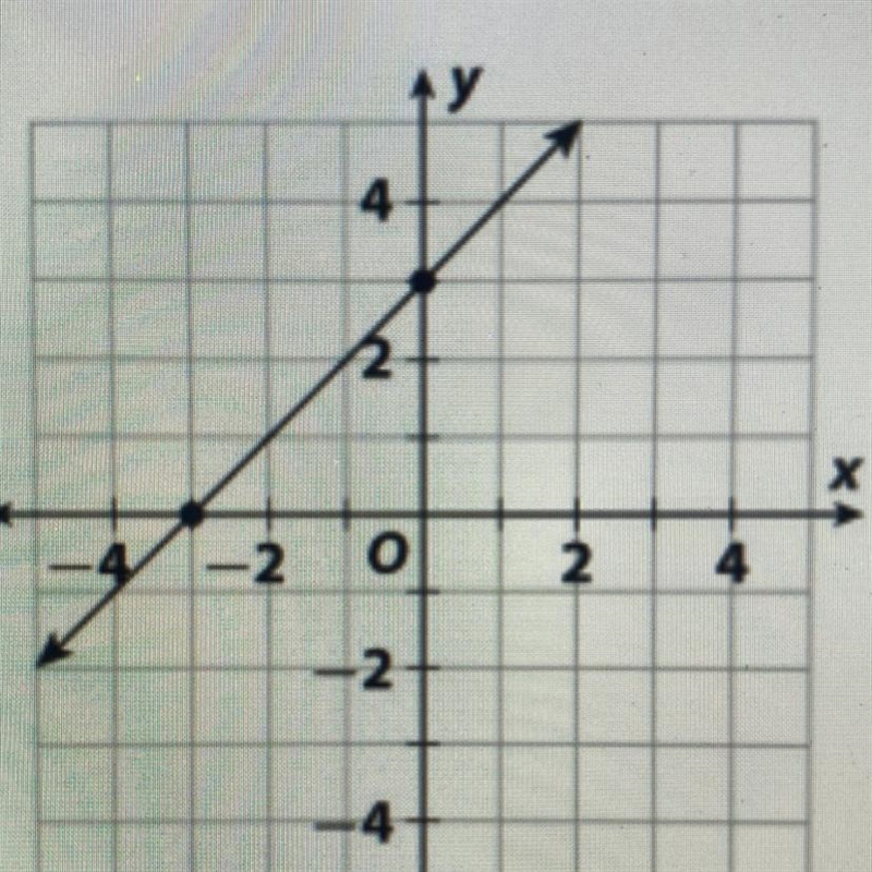 1a. what is the slope. 1b. what is the y- intercept 1c. write the equation. PLEASE-example-1