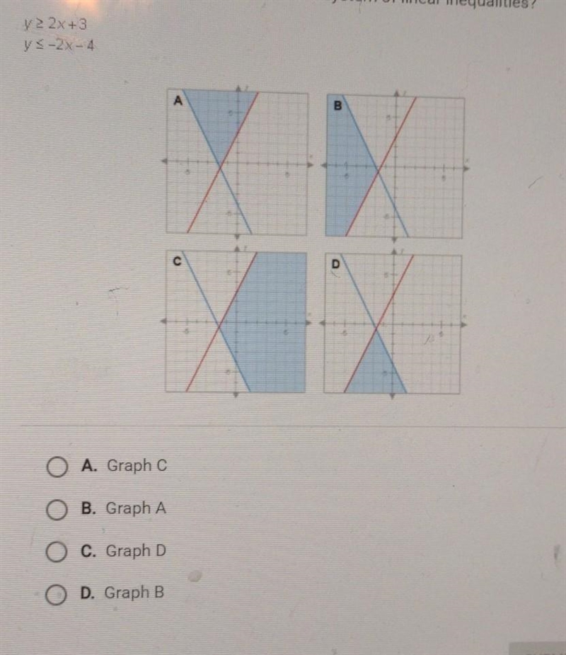 Which graph shows the solution to this system of linear inequalities?​-example-1