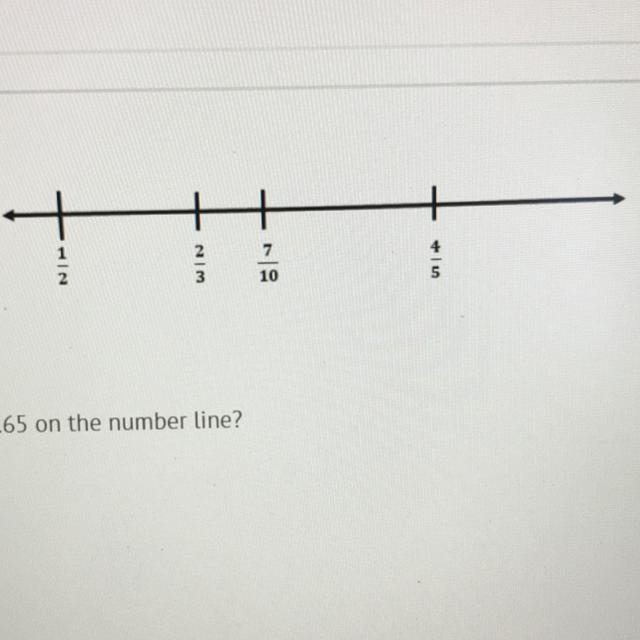 Which describes the location of 0.65 on the number line? A) between 1/2 and 2/3 b-example-1