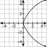 Which relation is a function?] NO LINKS-example-3