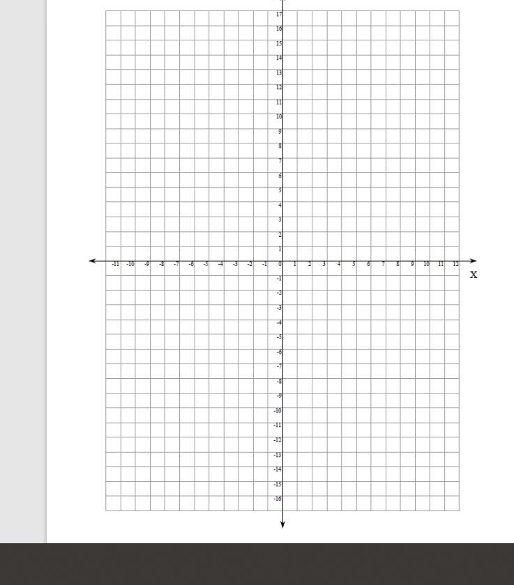 Please Help!! Translate Pre Image coordinates using the rule (y – 10). A (9, 15) B-example-1