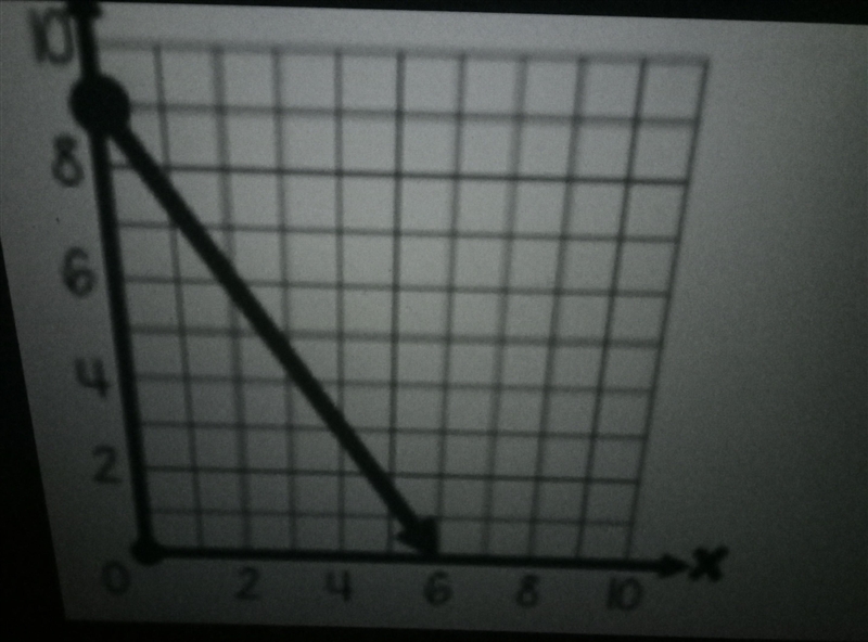 HELPP MEEEEEE Find the slope of this graph.-example-1