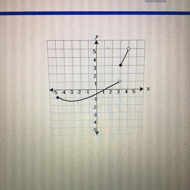 What is the domain of the following graph?-example-1