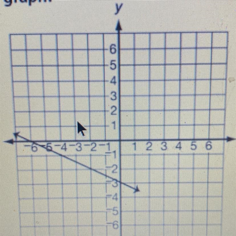 1) Find the linear equation from the graph:-example-1