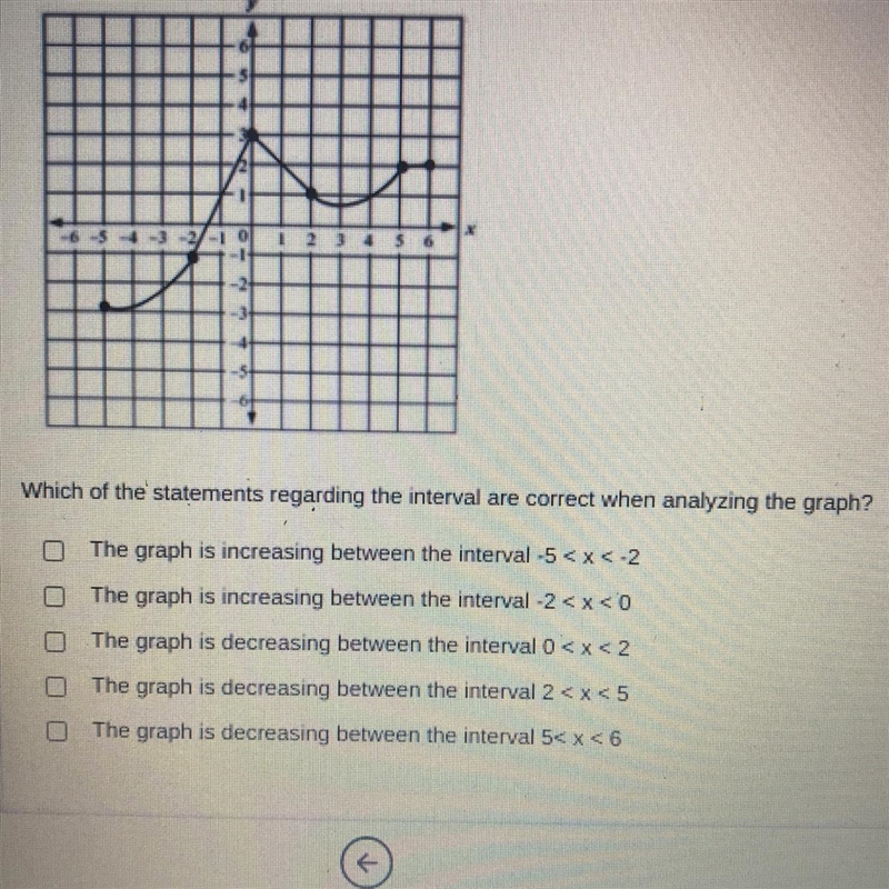 Help plz!!! The graphs shows y as a function of x. Which of the statements regarding-example-1