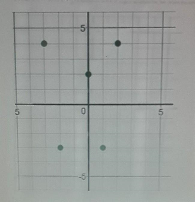 True or False. The following relation represents a function. ​-example-1