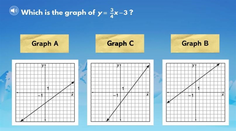 Which is the graph of y= 3/4x - 3?-example-1