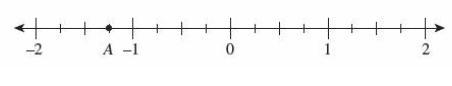 What is the location of point A on the number line? Group of answer choices A. -1 1/4 B-example-1