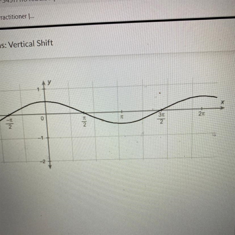 Which function is shown on the graph?-example-1