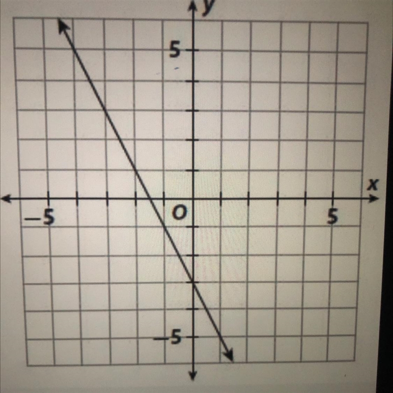 Write an equation to represent this graph-example-1