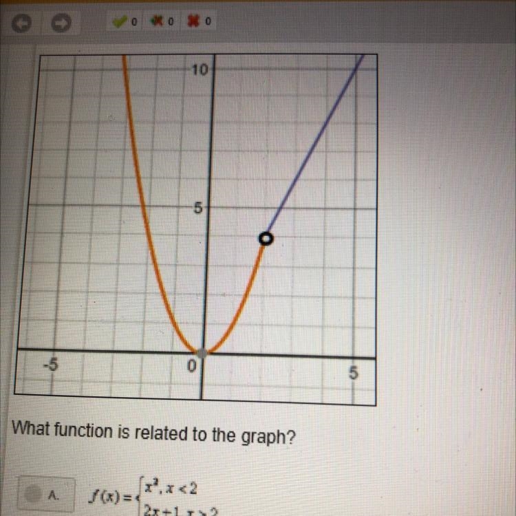 What function is related to the graph?-example-1